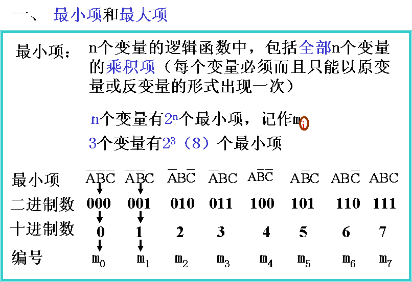 逻辑函数的标准形式