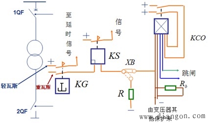 瓦斯保护组成 瓦斯保护组成