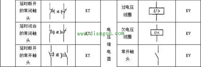 PLC控制电路设计中常用的电气符号和文字符号 PLC控制电路设计中常用的电气符号和文字符号