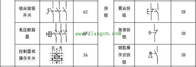 PLC控制电路设计中常用的电气符号和文字符号 PLC控制电路设计中常用的电气符号和文字符号