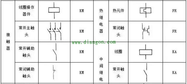 PLC控制电路设计中常用的电气符号和文字符号 PLC控制电路设计中常用的电气符号和文字符号