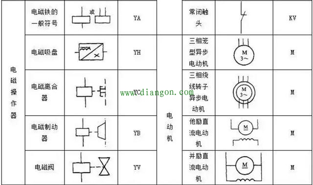 PLC控制电路设计中常用的电气符号和文字符号 PLC控制电路设计中常用的电气符号和文字符号