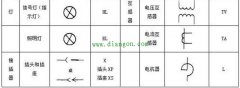 PLC控制电路设计中常用的电气符号和文字符号