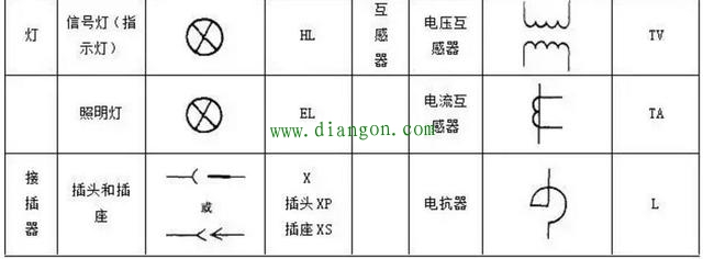 PLC控制电路设计中常用的电气符号和文字符号 PLC控制电路设计中常用的电气符号和文字符号