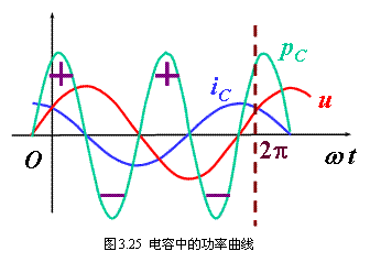 瞬时功率和平均功率、无功功率