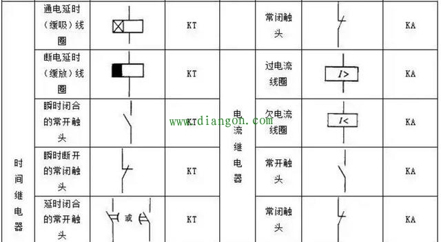 PLC控制电路设计中常用的电气符号和文字符号 PLC控制电路设计中常用的电气符号和文字符号