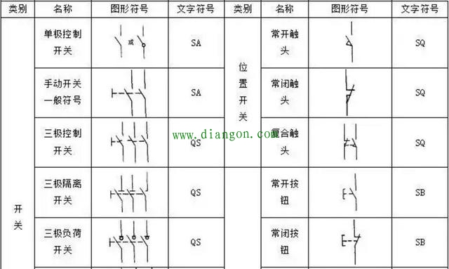 PLC控制电路设计中常用的电气符号和文字符号 PLC控制电路设计中常用的电气符号和文字符号