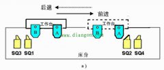 电动机正反转自动往复循环控制电路图原理图解