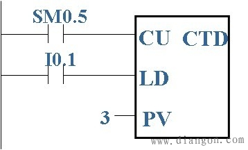 西门子PLC计数器指令编程 西门子PLC计数器指令编程