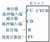 西门子PLC计数器指令编程 西门子PLC计数器指令编程