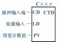 西门子PLC计数器指令编程 西门子PLC计数器指令编程