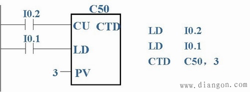 西门子PLC计数器指令编程 西门子PLC计数器指令编程