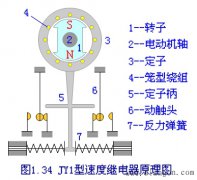 速度继电器工作原理