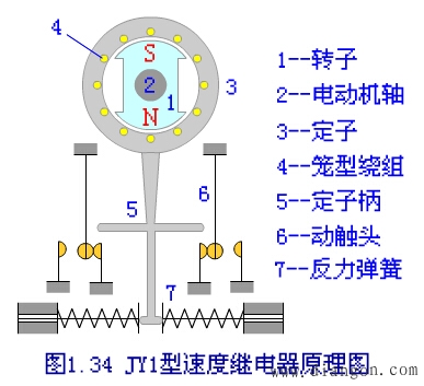 速度继电器工作原理