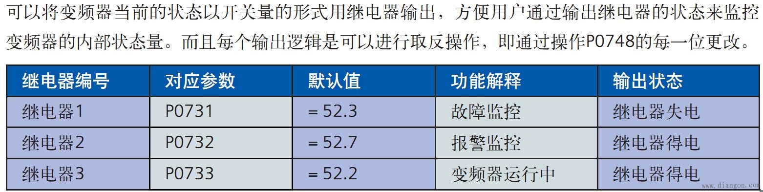 西门子变频器故障继电器参数设定