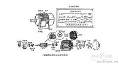 电动机拆卸步骤