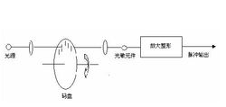 增量型编码器工作原理 增量型编码器工作原理