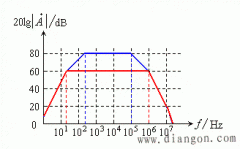 负反馈对通频带的影响