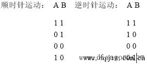增量型编码器工作原理 增量型编码器工作原理