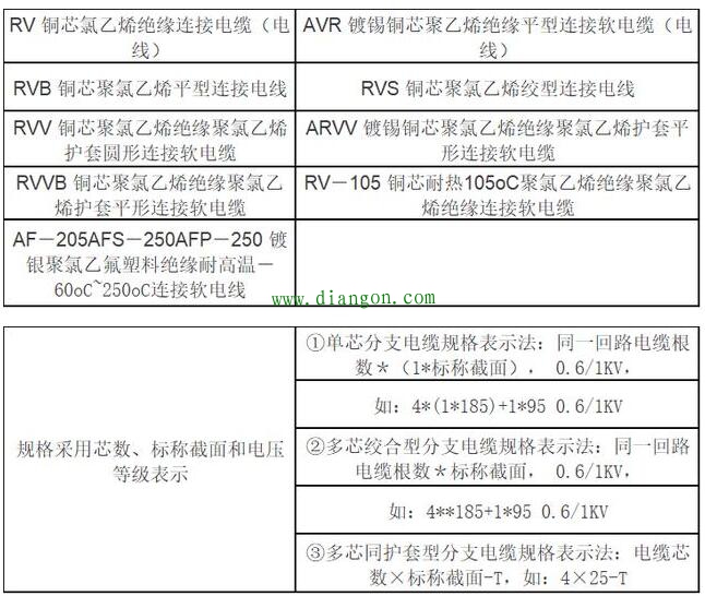 最全电力配电系统电气符号 必收藏