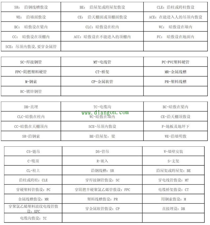 最全电力配电系统电气符号 必收藏