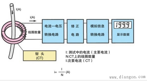 钳形电流表原理图