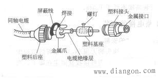 电视闭路线接头接法图解