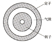 电动机过载故障处理方法 电动机过载故障处理方法