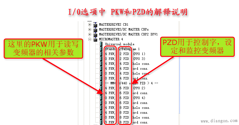 西门子M440变频器的PROFIBUS-DP通讯