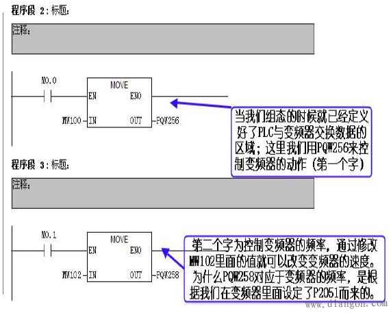 西门子M440变频器的PROFIBUS-DP通讯