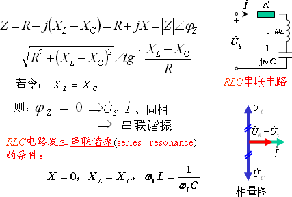 串联谐振的条件