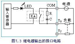 PLC开关量输出模块