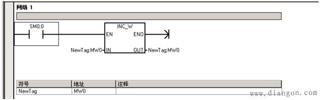 WINCC通过PC ACCESS OPC与S7-200(SMART 200)通讯步骤 WINCC通过PC ACCESS OPC与S7-200(SMART 200)通讯步骤