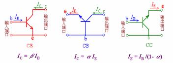 BJT的电流分配与放大作用