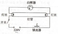 荧光灯的结构和工作原理