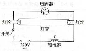 荧光灯的结构和工作原理 荧光灯的结构和工作原理