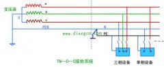 零线怎么做重复接地?tns系统重复接地图解