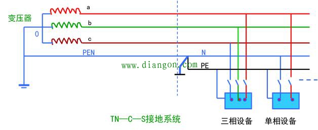 零线怎么做重复接地?tns系统重复接地图解
