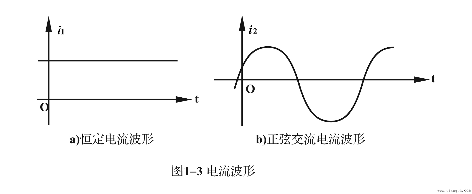 电流的参考方向