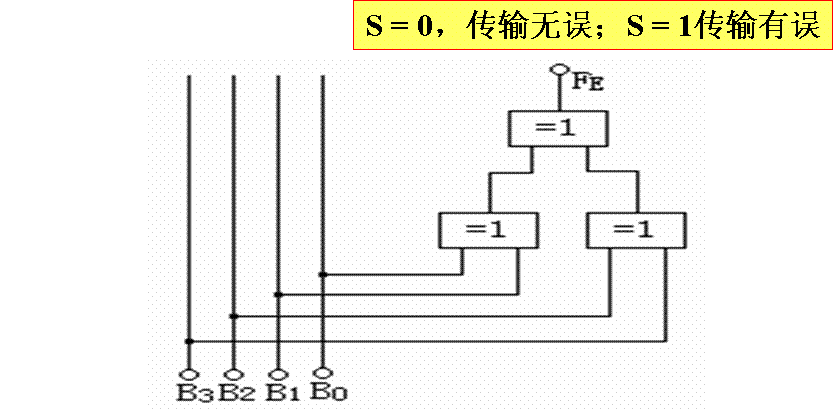 奇偶检验电路