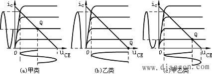 功率放大器的工作状态 功率放大器的工作状态