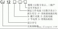 交流接触器型号含义