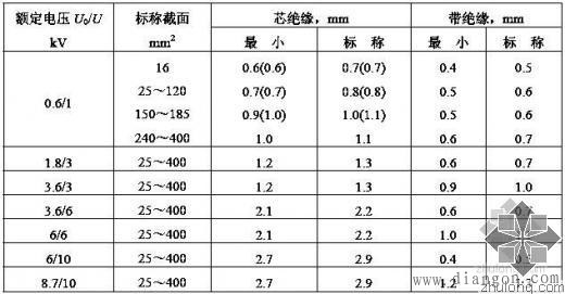 导线绝缘层厚度及其恢复绝缘层方法