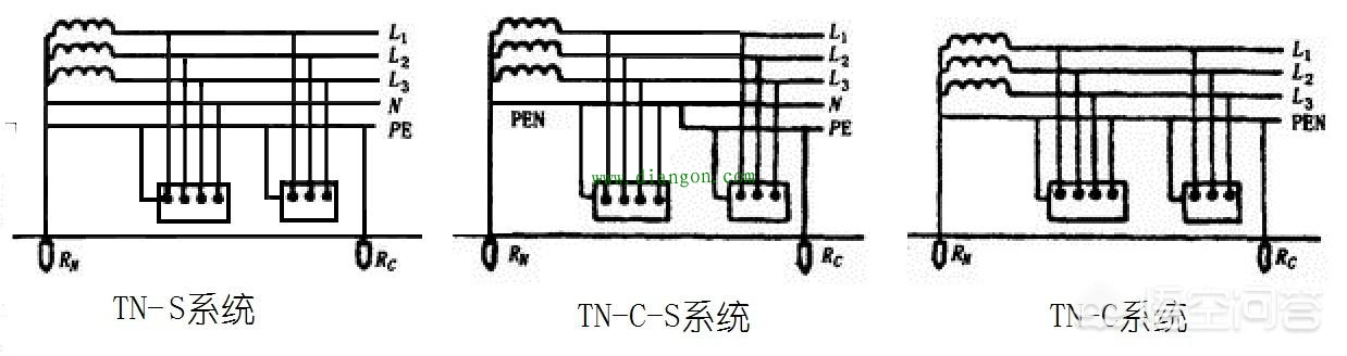 什么是保护接零与保护接地 什么是保护接零与保护接地