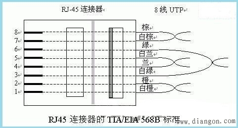 网线水晶头接法图解