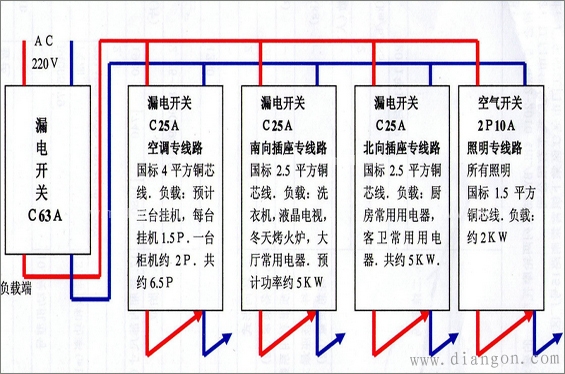 如何在电箱接电