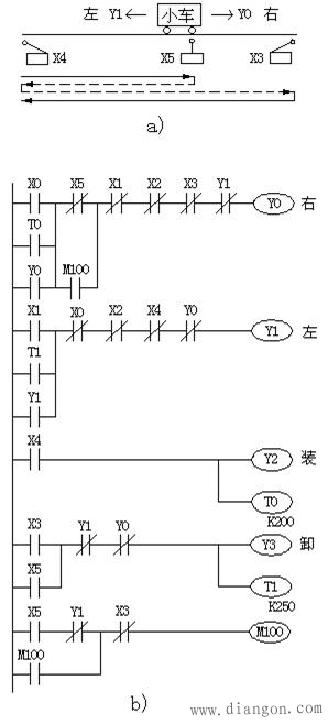 PLC程序的经验设计法编程实例