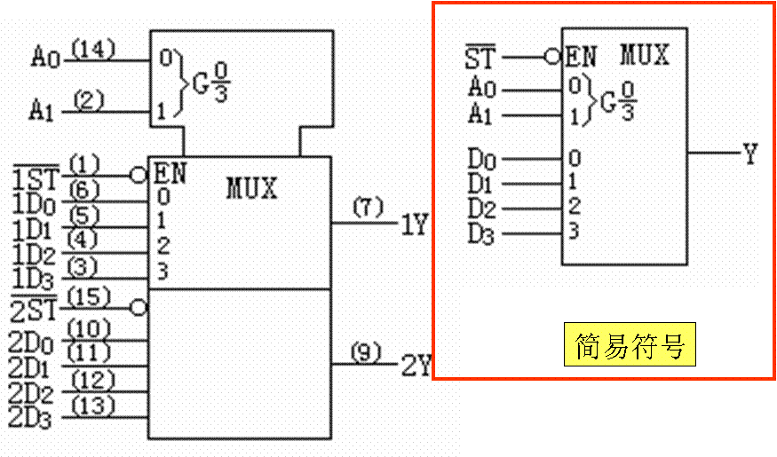 数据选择器和数据分配器