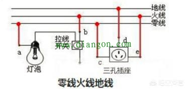 供电中中性线与地线的区别 供电中中性线与地线的区别