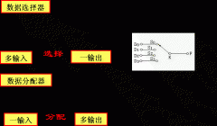数据选择器和数据分配器